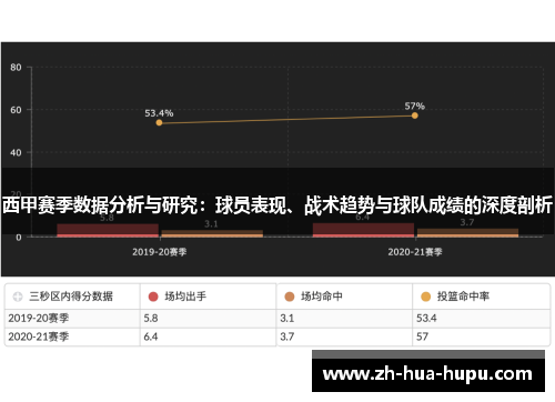 西甲赛季数据分析与研究：球员表现、战术趋势与球队成绩的深度剖析