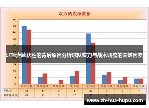 辽篮连续获胜的背后原因分析球队实力与战术调整的关键因素 辽篮连续获胜的背后原因分析球队实力与战术调整的关键因素