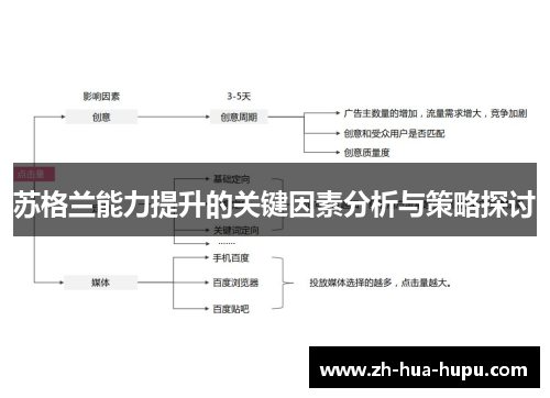 苏格兰能力提升的关键因素分析与策略探讨 苏格兰能力提升的关键因素分析与策略探讨