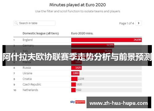 阿什拉夫欧协联赛季走势分析与前景预测 阿什拉夫欧协联赛季走势分析与前景预测